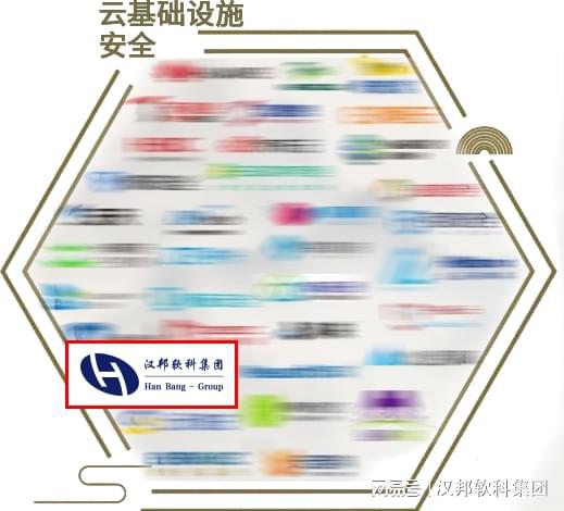 喜訊 漢邦公司多領域上榜安全牛網絡安全行業全景圖，彰顯多媒體技術研發實力
