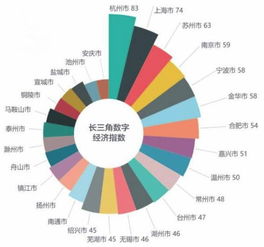 新一代信息技術(shù)產(chǎn)業(yè)分析 二 產(chǎn)業(yè)發(fā)展新趨勢(shì)